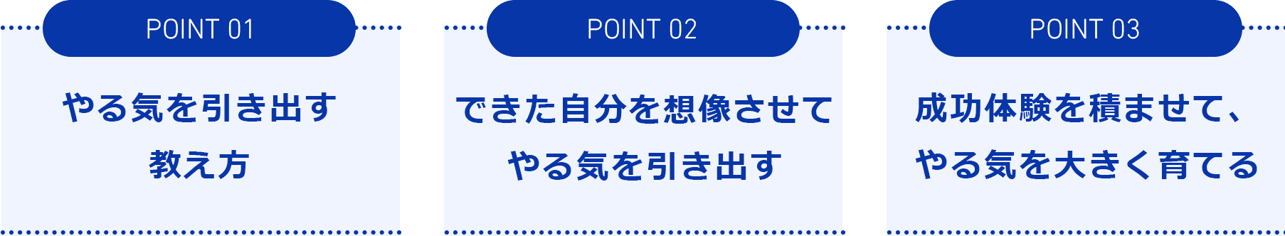 やる気を引き出す教え方、できた自分を想像させて、やる気を引き出す、成功体験を積ませて、やる気を大きく育てる